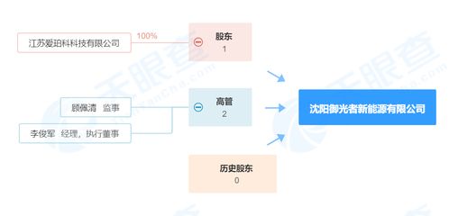 新能源原动设备 推动绿色转型的“心脏”技术